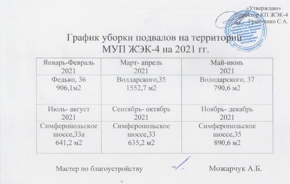 Уборка территории от снега